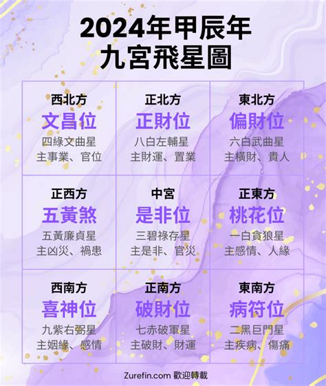 九運大門方向|【2024年九宮飛星圖＋風水擺位】